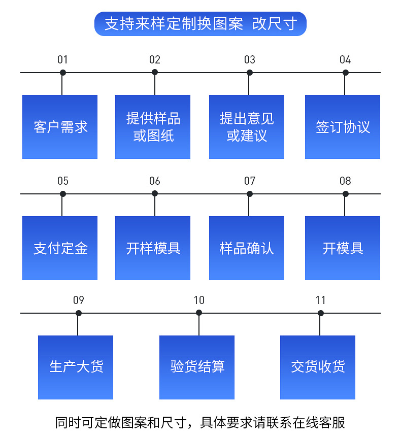 硅胶详情_05