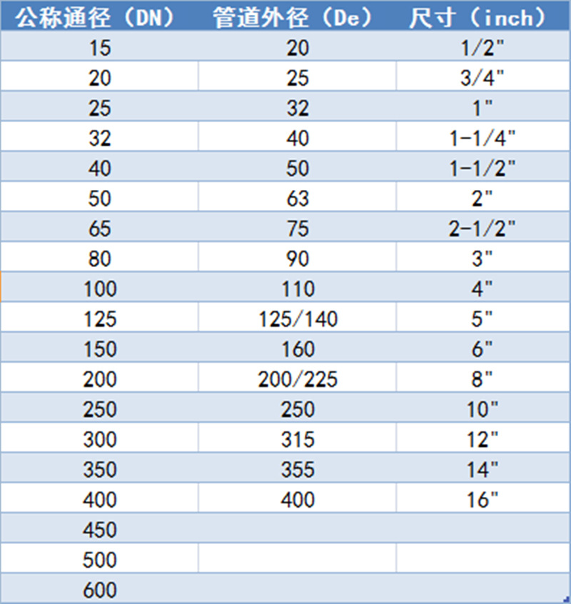 塑料管道尺寸规格图.jpg