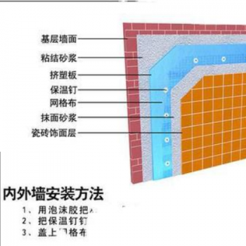 专业生产B1级B2级阻燃挤塑板图3
