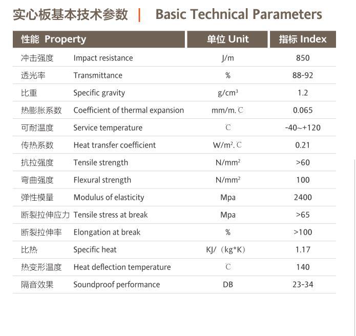 耐力板参数