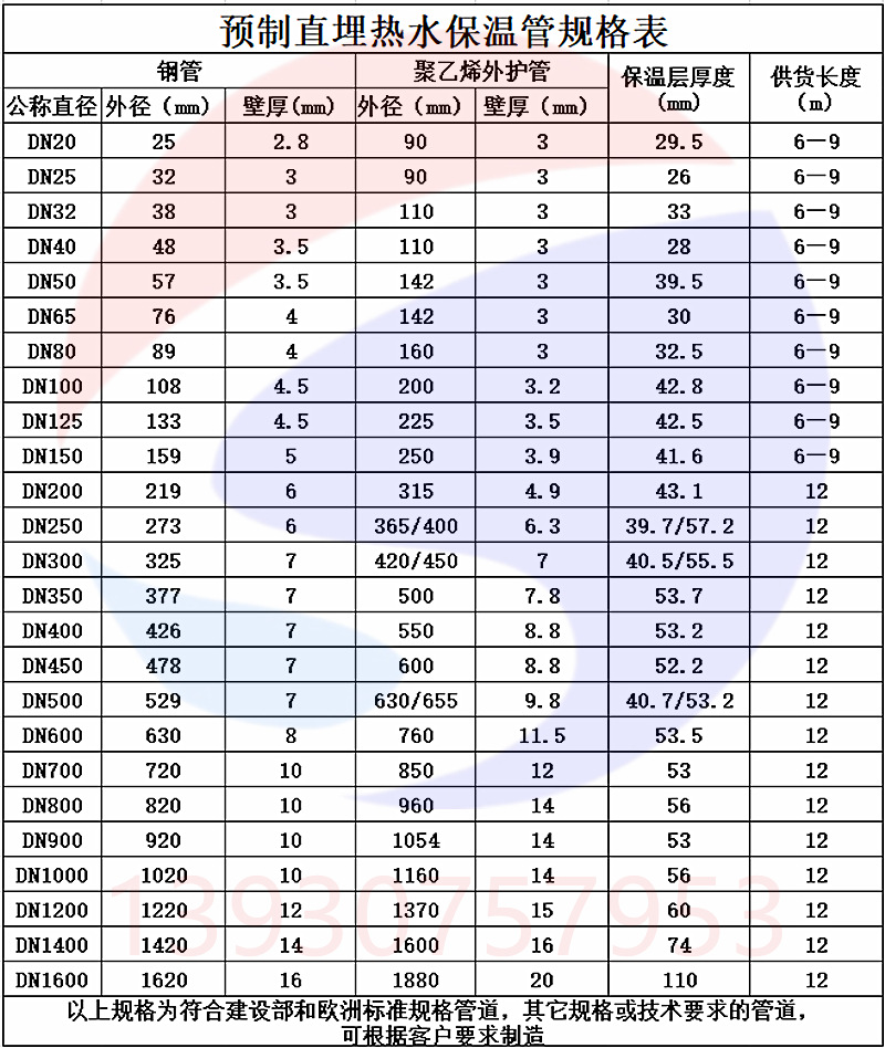 保温规格图纸