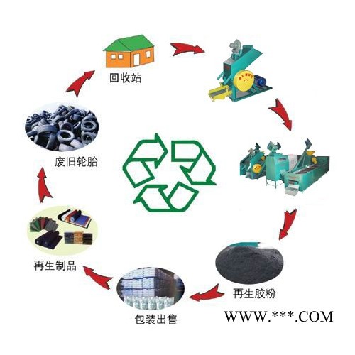精诚其他其他橡胶机械图2