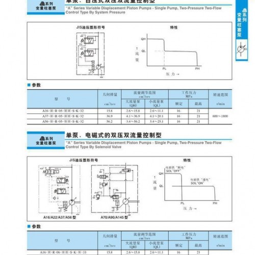 日本油研橡胶机械柱塞泵A56-F-*-06-*-K-33青岛代理图2