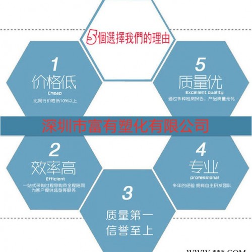 塑胶原料通用塑料PP/1100NK食品级高流动性泰国原厂原装图5