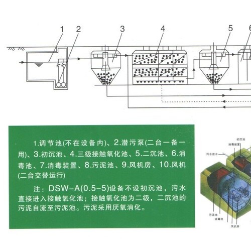 洛阳再生胶脱硫设备图3