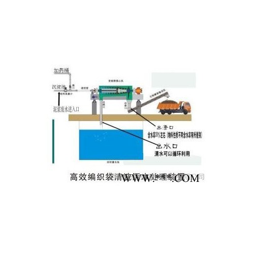 安徽河南江西湖南湖北哪里有塑料清洗水污泥压滤装置振航塑料机械图2