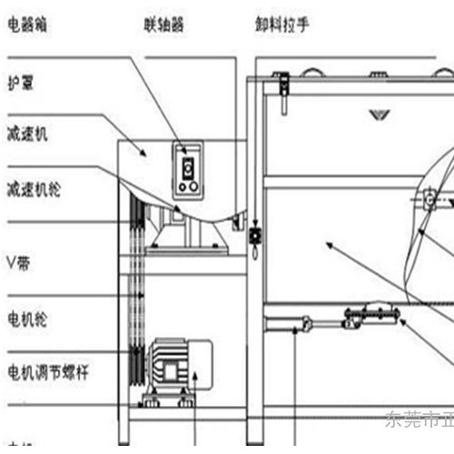 次月订单 塑料颗粒搅拌机 塑料机械设备 东莞搅拌机厂家 来电钜惠图3