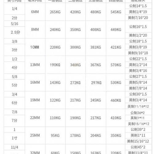 加工定做高压液压油管总成钢丝编织橡胶管耐高温高压软管挖掘机管江苏/上海/浙江/无踢图6