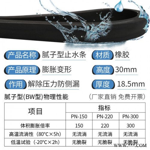 厂家供应腻子型止水条 黑色天然橡胶遇水膨胀止水条 遇水膨胀止水条报价  缓膨止水条厂家 施工缝止水条图2