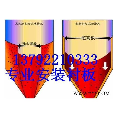 供应PE塑料板PE塑料板高压LDPE塑料板图1