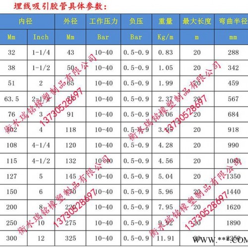 HG/T 2490抽淤泥橡胶管|抽淤泥橡胶管厂家联系电话图1