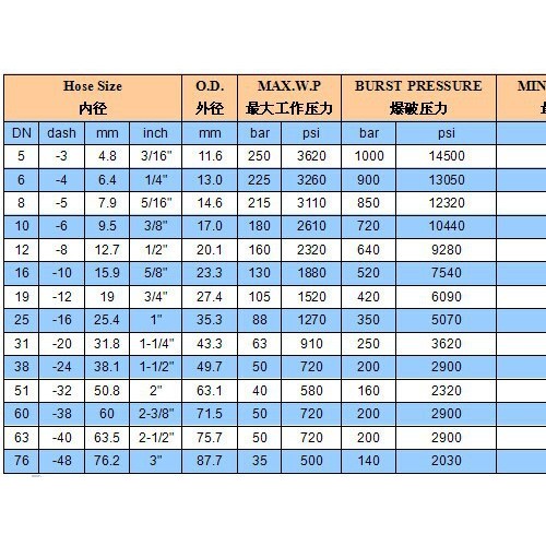 BOSBIL1/2橡胶管