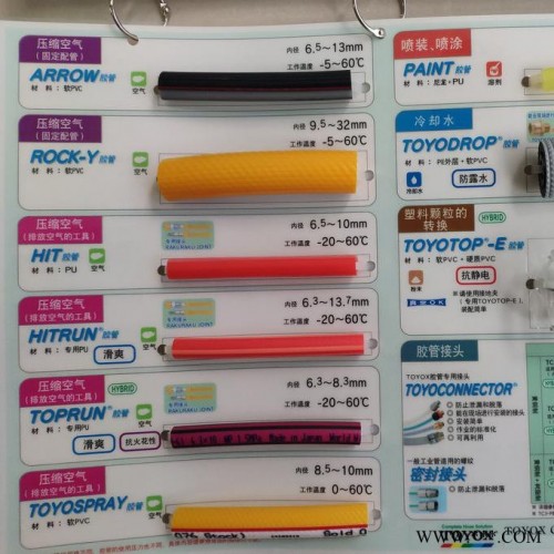 TOYOX 日本TOYOX东洋克斯气动胶管RY型空气压力管 黄色气管 高耐压 空气管 橡胶管 增强管 气管 钢丝管 网纹图3