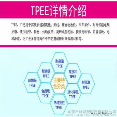 TPEE 荷兰DSM PL420-H 硬度38 热稳定剂  热塑弹性体 塑胶原料  TPEE塑料 原料报价图5