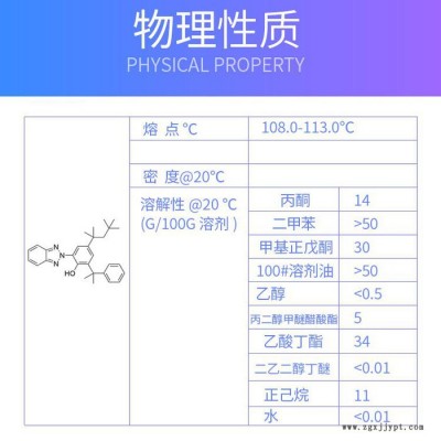 耐高温紫外线吸收剂UV928粉末涂料用光稳定剂利安隆UV-928 化工928图4