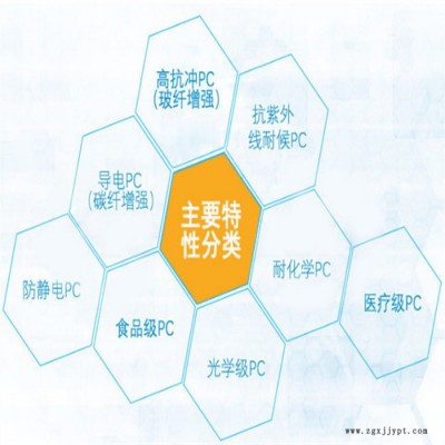 PC塑料 上海三菱瓦斯 S-1000VUR塑胶原料 高粘度 耐候性 光稳定剂 通用级图2