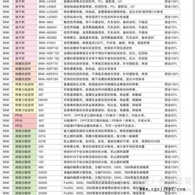 供应BNK-JP350抗油剂用于抛光，抗粘附性助剂，做离型剂，脱模剂。