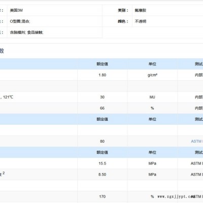 氟橡胶 美国3M  FG 5630Q 含脱模剂 食品接触 混合 O型圈图4