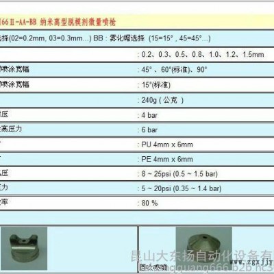 台湾GP 脱模剂喷枪 Mini66Ⅱ 离型剂喷枪