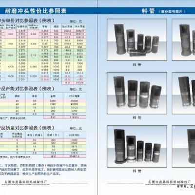 压铸机耐磨冲头、料管、脱模剂及周边耗材