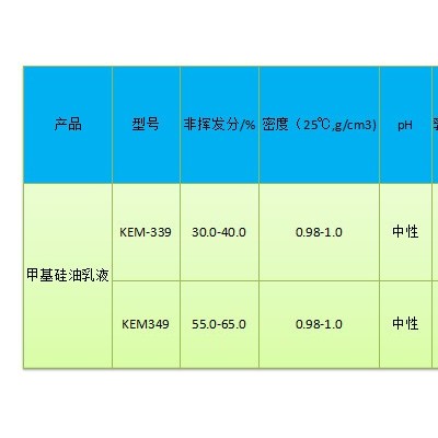 厂家直供食品级二甲基硅油；消泡剂，脱模剂专用；硅油乳液；硅胶色浆图5