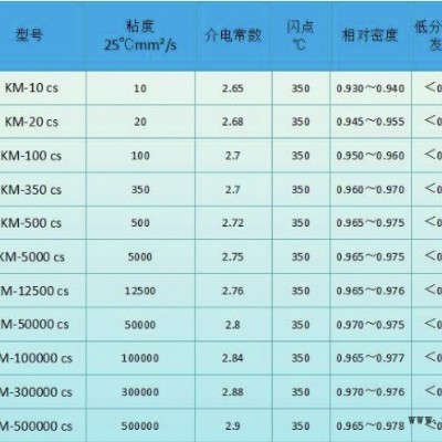 厂家直供食品级二甲基硅油；消泡剂，脱模剂专用；硅油乳液；硅胶色浆图4