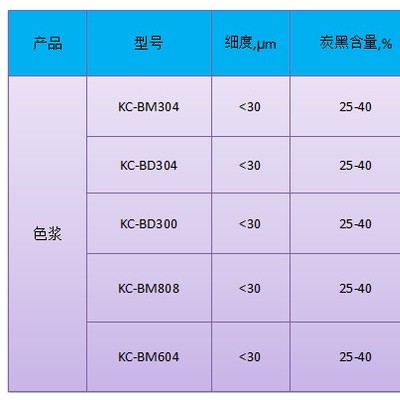 厂家直供食品级二甲基硅油；消泡剂，脱模剂专用；硅油乳液；硅胶色浆图3