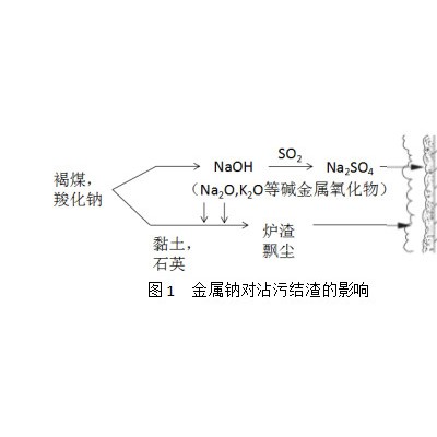 新疆煤防焦剂图4