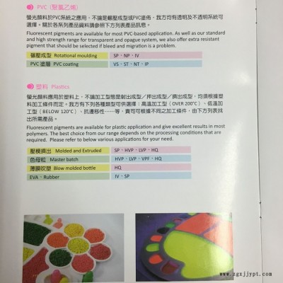 上海奕强 销售 萤光颜料  塑料 pvc应用   性能稳定  议价图7