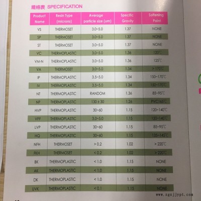 上海奕强 销售 萤光颜料  塑料 pvc应用   性能稳定  议价图6