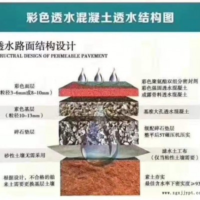 天津彩色路面颜料材料价格图5