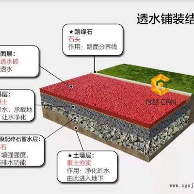 天津彩色路面颜料材料价格图4
