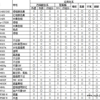 奕强销售 BCK-8310 BCK-8323 BCK-8327A BCK-8320 BCK-8300 丝网油墨专用颜料