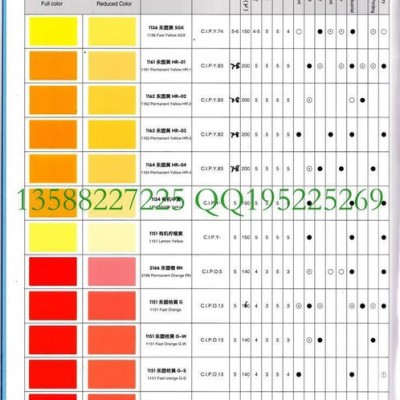 3117颜料亮红，N有机颜料红22图4