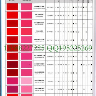 3117颜料亮红，N有机颜料红22图5