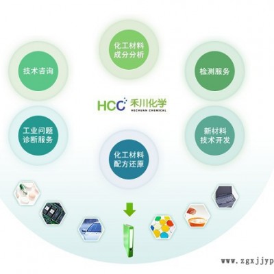禾川其他聚合物分散剂配方分析图4
