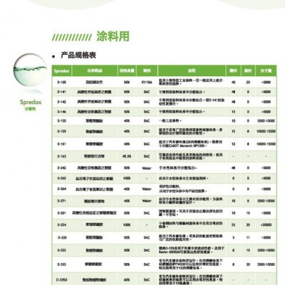 得克萨D-301 涂料分散剂 水性颜料分散剂 触变剂