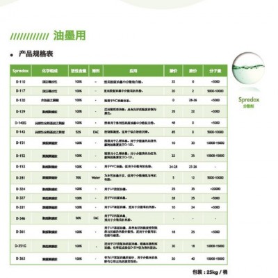 供应 得克萨D-140 颜料分散剂 环保分散剂