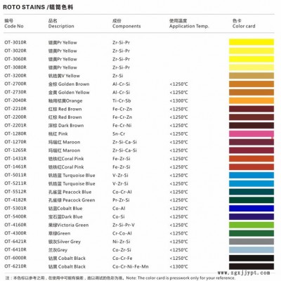 欧陶陶瓷颜料镨黄