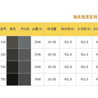 华曼740氧化铁黑 氧化铁颜料