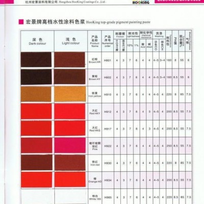 杭景牌外墙水性涂料色浆DPP254大红（汽巴产颜料）图3