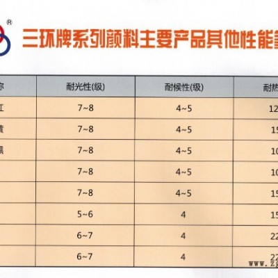 湖南三环牌氧化铁蓝，宝蓝La90-410，宝蓝，铁蓝，湖南三环开票发货，三环颜料专卖，杜绝假货，保证！图2