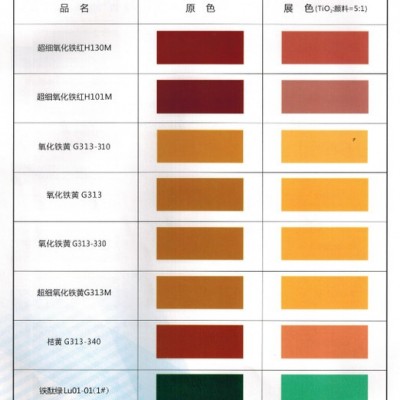 湖南三环牌氧化铁蓝，宝蓝La90-410，宝蓝，铁蓝，湖南三环开票发货，三环颜料专卖，杜绝假货，保证！图6