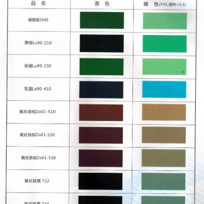 湖南三环牌氧化铁蓝，宝蓝La90-410，宝蓝，铁蓝，湖南三环开票发货，三环颜料专卖，杜绝假货，保证！图8