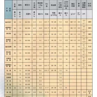 湖南三环牌氧化铁蓝，宝蓝La90-410，宝蓝，铁蓝，湖南三环开票发货，三环颜料专卖，杜绝假货，保证！图3