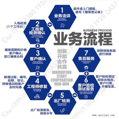 上海液压工作站橡胶挤出机液压油缸维修保养及配件提供更新升级图3