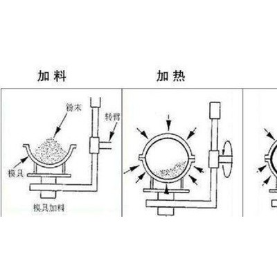 滚塑加工厂 家 直销滚塑模具 扫地机外壳 油壶桶 装水桶图7