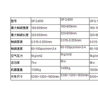 供应电脑控制双层自动冲口制袋机 制袋机 背心袋制袋机图1