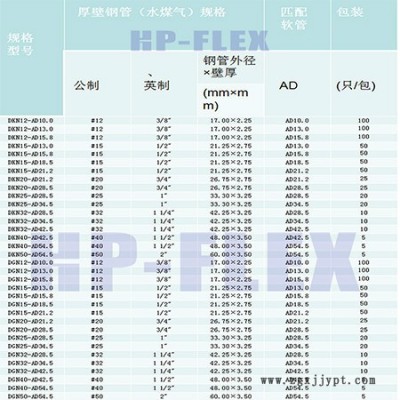 DGN 波纹管钢管接头  接塑料波纹管部分采用UL认可之尼龙PA66材料制成。