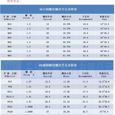 波纹管直插式快速接头  MG型G英制  尼龙PA66原料图3